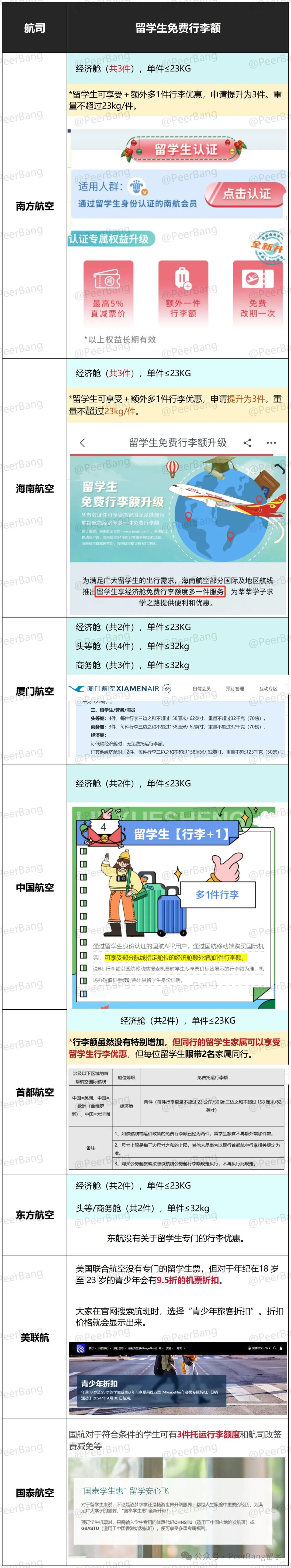 美国留学必备行李清单整理！有哪些行李是带了后悔的？  留学 第21张